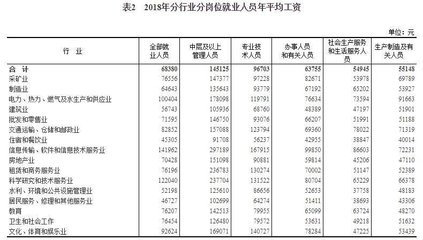 软件开发南京平均工资,南京软件工程师工资