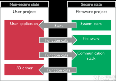 软件开发平台的功能,软件开发技术平台简介