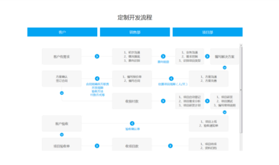 杭州web前端软件开发定制,杭州web前端培训课程
