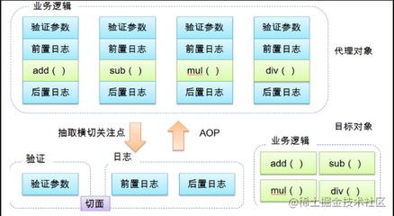 面向切面的软件开发,面向切面编程aop例子