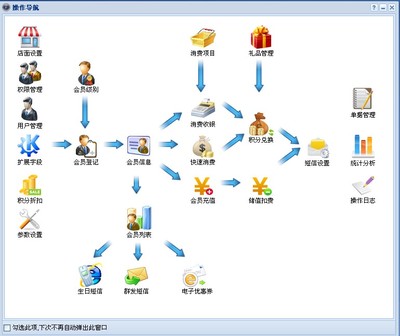 店面管理系统软件开发,店面管理系统软件开发