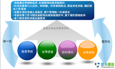 北京报价软件开发,软件开发报价单模板