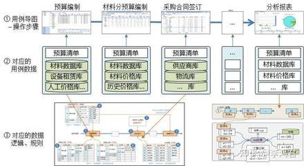 软件开发应用部作用,软件开发部组织结构图