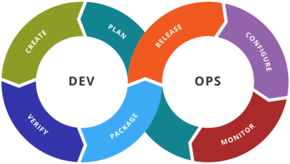 软件开发怎么提供给开发需求,软件开发中的步骤