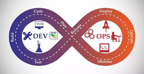 软件开发与策略开发的区别,软件设计开发策划应考虑什么
