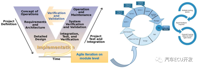 软件开发过程的开发模型,各类软件开发过程模型的特点及适用场合