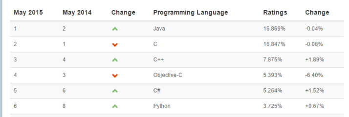 c语言开发一个软件开发,c语言开发一个软件开发多少钱