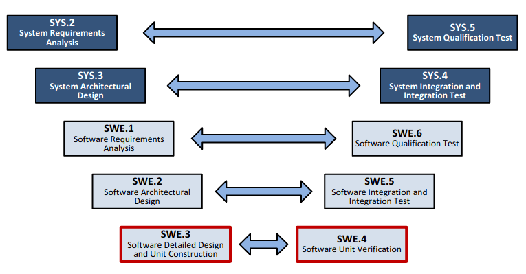 dspf2812软件开发流程,dsp的软件开发流程