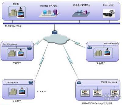 网管软件开发前景如何,网管必备软件工具