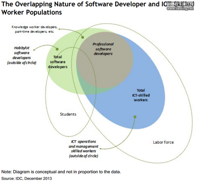 软件开发工程量分析,软件工程度量