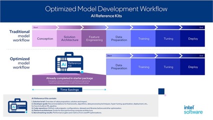 软件开发智能模型案例,软件开发模型例子
